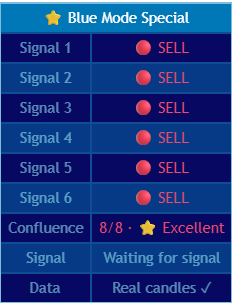 Painel Blue Mode Special no TradingView: seis sinais, confluência 8/8 e velas reais